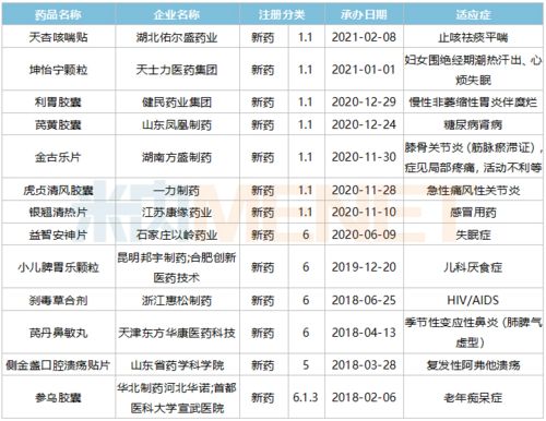 80個新藥引爆4000億中成藥市場 獨家產(chǎn)品連年暴漲與技術(shù)轉(zhuǎn)讓新機遇
