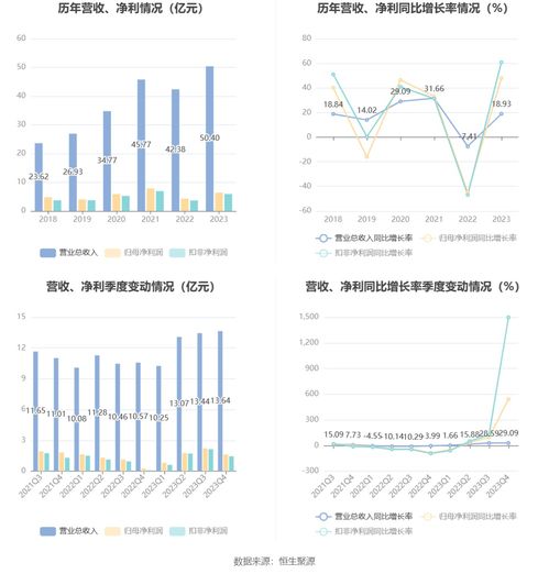 順絡(luò)電子2023年凈利潤大幅增長48%，擬每10股派現(xiàn)3元并推進技術(shù)轉(zhuǎn)讓