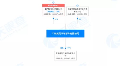美的集團重磅發(fā)布新能源汽車新品，技術(shù)轉(zhuǎn)讓布局未來出行