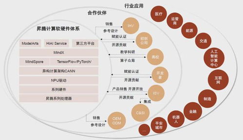 政策加碼與國產崛起 AI算力基礎設施建設迎來發展新機遇